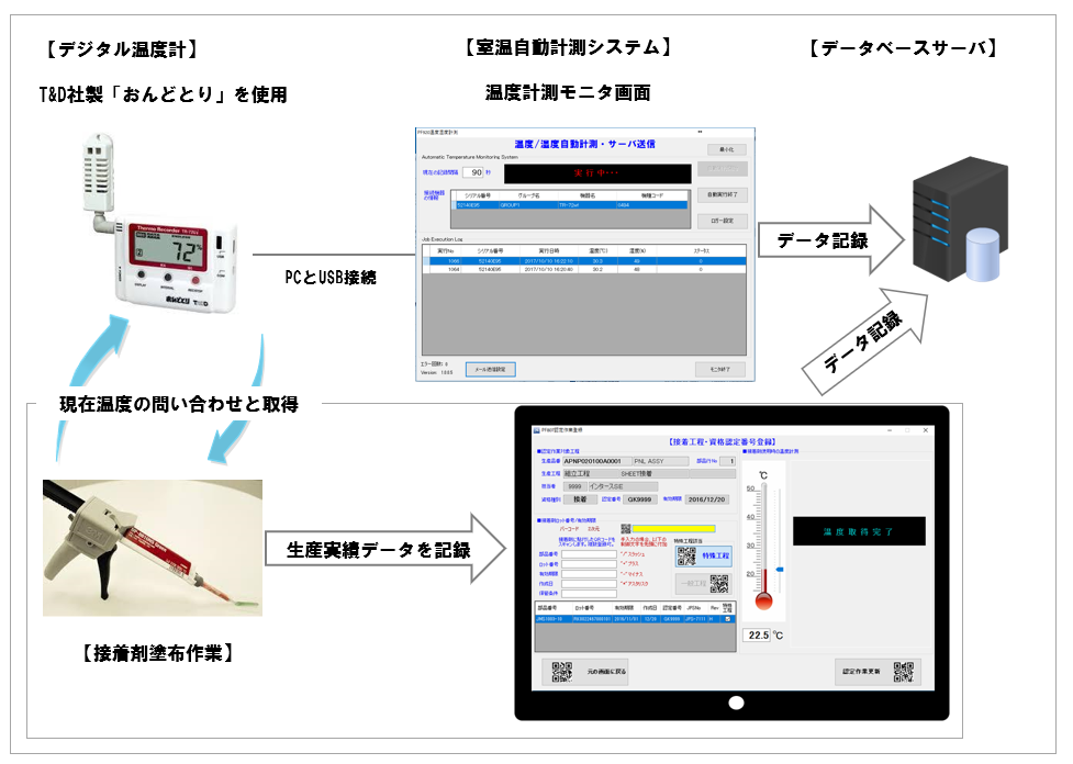 温度自動取得